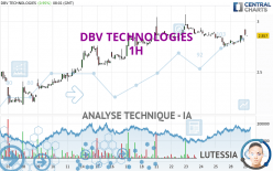 DBV TECHNOLOGIES - 1H