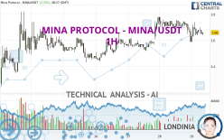 MINA PROTOCOL - MINA/USDT - 1 uur