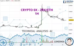 CRYPTO 0X PROTOCOL - ZRX/ETH - 1H