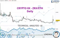 CRYPTO 0X PROTOCOL - ZRX/ETH - Daily