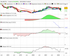 VALBIOTIS - Monthly