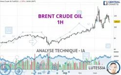 BRENT CRUDE OIL - 1H