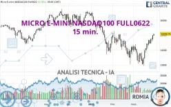 MICRO E-MINI NASDAQ100 FULL0325 - 15 min.