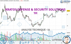 KRATOS DEFENSE & SECURITY SOLUTIONS - 1H