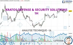 KRATOS DEFENSE &amp; SECURITY SOLUTIONS - 1H