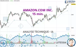 AMAZON.COM INC. - 15 min.