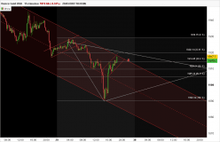 GOLD - USD - 15 min.