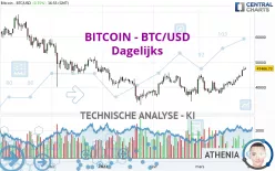 BITCOIN - BTC/USD - Daily