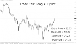 AUD/JPY - Wöchentlich