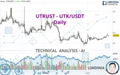 UTRUST - UTK/USDT - Daily