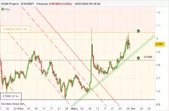 ICON - ICX/USDT - 8 Std.