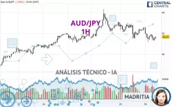 AUD/JPY - 1H