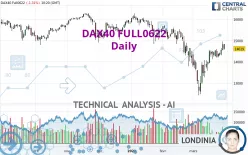 DAX40 FULL0325 - Daily