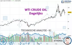 WTI CRUDE OIL - Dagelijks