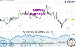 MBWS - Täglich