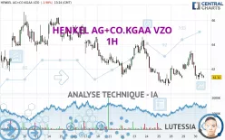 HENKEL AG+CO.KGAA VZO - 1H