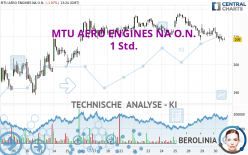 MTU AERO ENGINES NA O.N. - 1 Std.