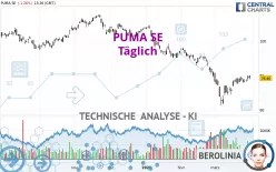 PUMA SE - Täglich