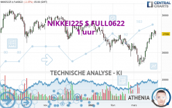 NIKKEI225 $ FULL0624 - 1 uur