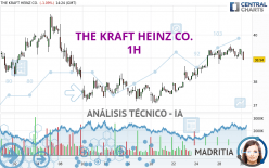 THE KRAFT HEINZ CO. - 1 Std.