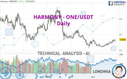 HARMONY - ONE/USDT - Daily