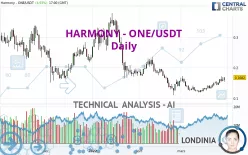 HARMONY - ONE/USDT - Täglich