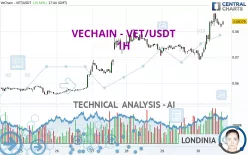 VECHAIN - VET/USDT - 1H