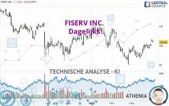 FISERV INC. - Dagelijks