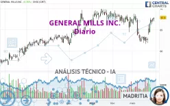 GENERAL MILLS INC. - Diario