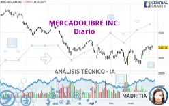 MERCADOLIBRE INC. - Diario