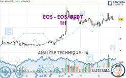 EOS - EOS/USDT - 1H