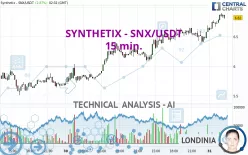 SYNTHETIX - SNX/USDT - 15 min.