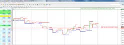 EUR/USD - Settimanale