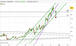 SYNTHETIX - SNX/USDT - 1H