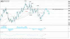 AUD/USD - 4H