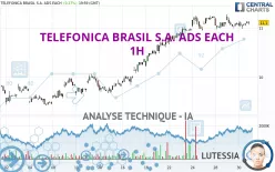 TELEFONICA BRASIL S.A. ADS EACH - 1H