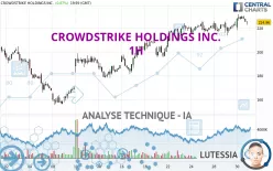 CROWDSTRIKE HOLDINGS INC. - 1H