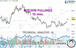 BITCOIN FULL0225 - 15 min.