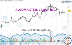 ALGOMA STEEL GROUP INC. - 1 uur