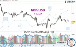 GBP/USD - 1 uur