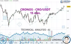 CRONOS - CRO/USDT - 15 min.