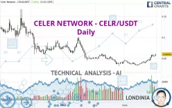 CELER NETWORK - CELR/USDT - Daily