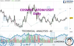 COSMOS - ATOM/USDT - Daily