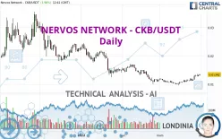 NERVOS NETWORK - CKB/USDT - Daily