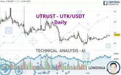 XMONEY - UTK/USDT - Daily