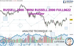 RUSSELL 2000 - MINI RUSSELL 2000 FULL0325 - Diario