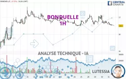 BONDUELLE - 1H