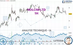 HOLCIM LTD - 1H