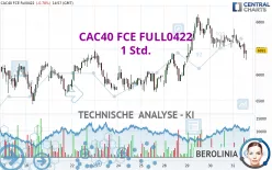 CAC40 FCE FULL0125 - 1 Std.