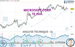 MICROSOFT CORP. - 15 min.